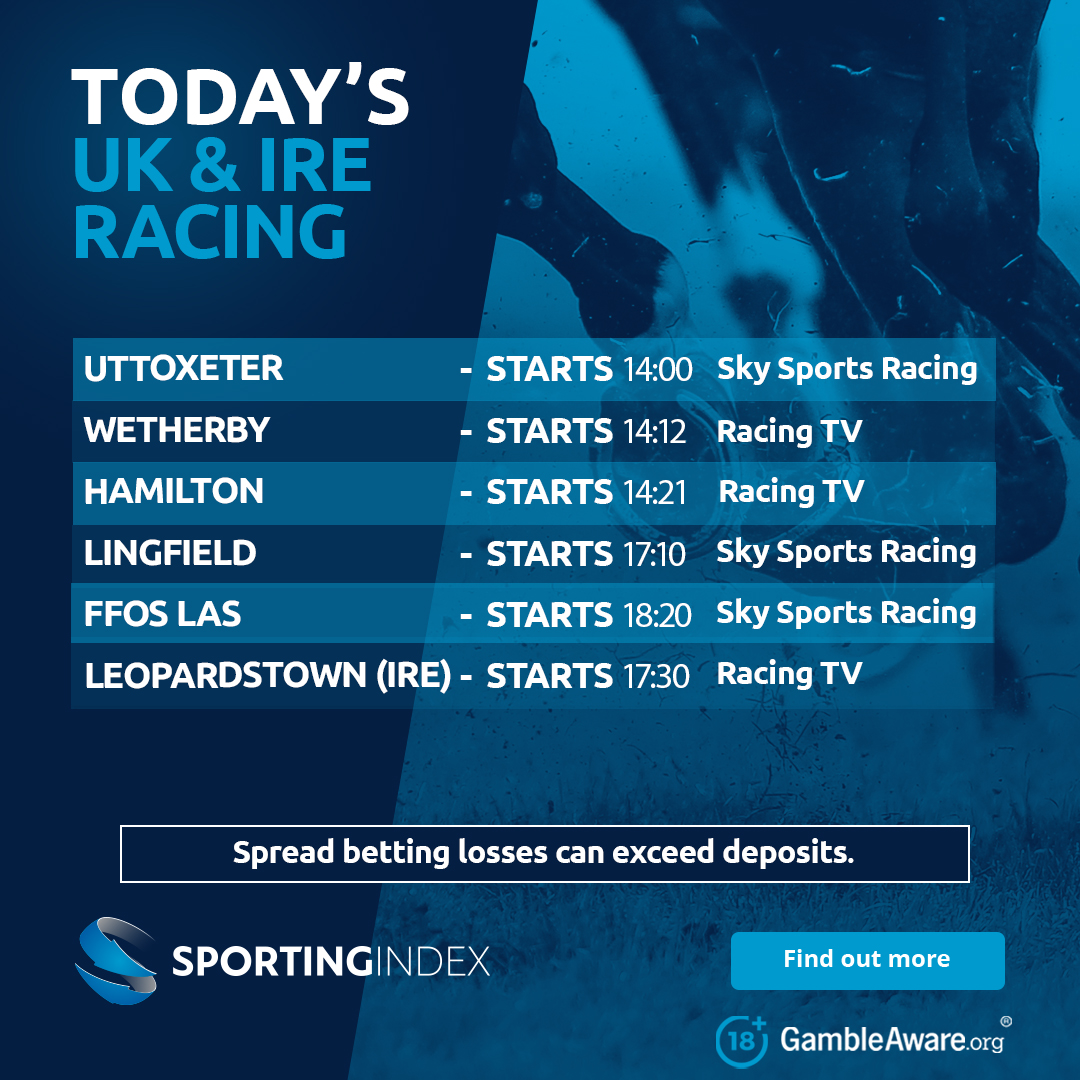 sportingindex's tweet photo. We have racing action from Uttoxeter, Ffos Las &amp; more today!🏇 

View all our markets and livestream every meet HERE https://t.co/DIhC3DqvSe https://t.co/eKSi9mCfyZ