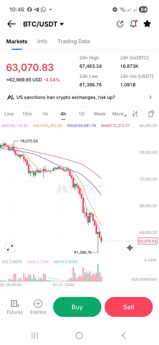 danfulaniweb3's tweet photo. Mu bamu iya zana chart ba but we used theory to predict what will happen in the market 😄 

Lissafi yatafi daidai BTC ya heating $61k mcap muje zuwa https://t.co/01lHOtsJeu