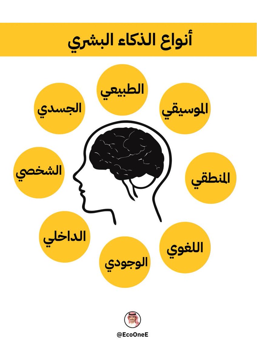 EcoOneE's tweet photo. أكبر خطأ أننا نحصر الذكاء في الدرجات أو سرعة الحفظ. 

الحقيقة أن الذكاء له أشكال متعددة؛ قد يبرع شخص في الكلمات وآخر في العلاقات أو الموسيقى أو فهم ذاته عندما تكتشف نوع ذكائك الحقيقي تتوقف عن مقارنة نفسك بالآخرين وتبدأ باستثمار نقاط قوتك في المكان الصحيح. 

النجاح ليس امتلاك كل أنواع الذكاء بل معرفة النوع الذي يميزك وكيف توظفه في حياتك.
