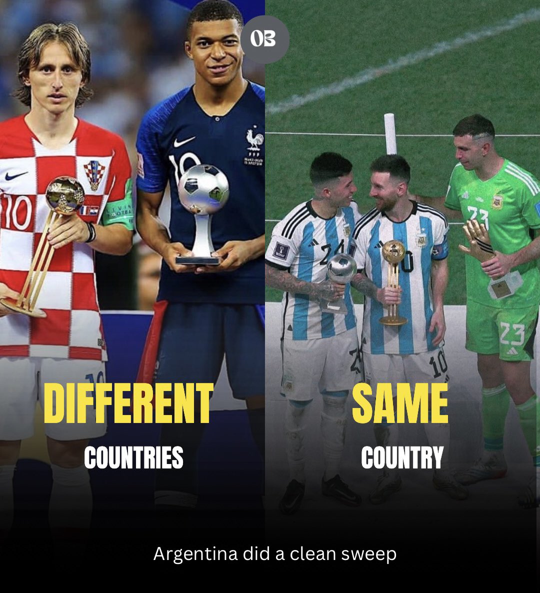 Tobs_fc's tweet photo. 🚨 | Argentina becomes the first ever country to produce all award winners from the same country in the World Cup history. 🤯 https://t.co/BQBlp9CWtz