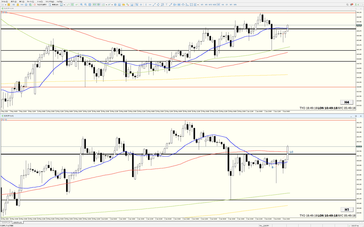 Tagiri_noface's tweet photo. EURJPY (2026/06/04)
LC( ¨̮ )/
#FX #EURJPY @TagiriNoface https://t.co/TedM9wFChQ