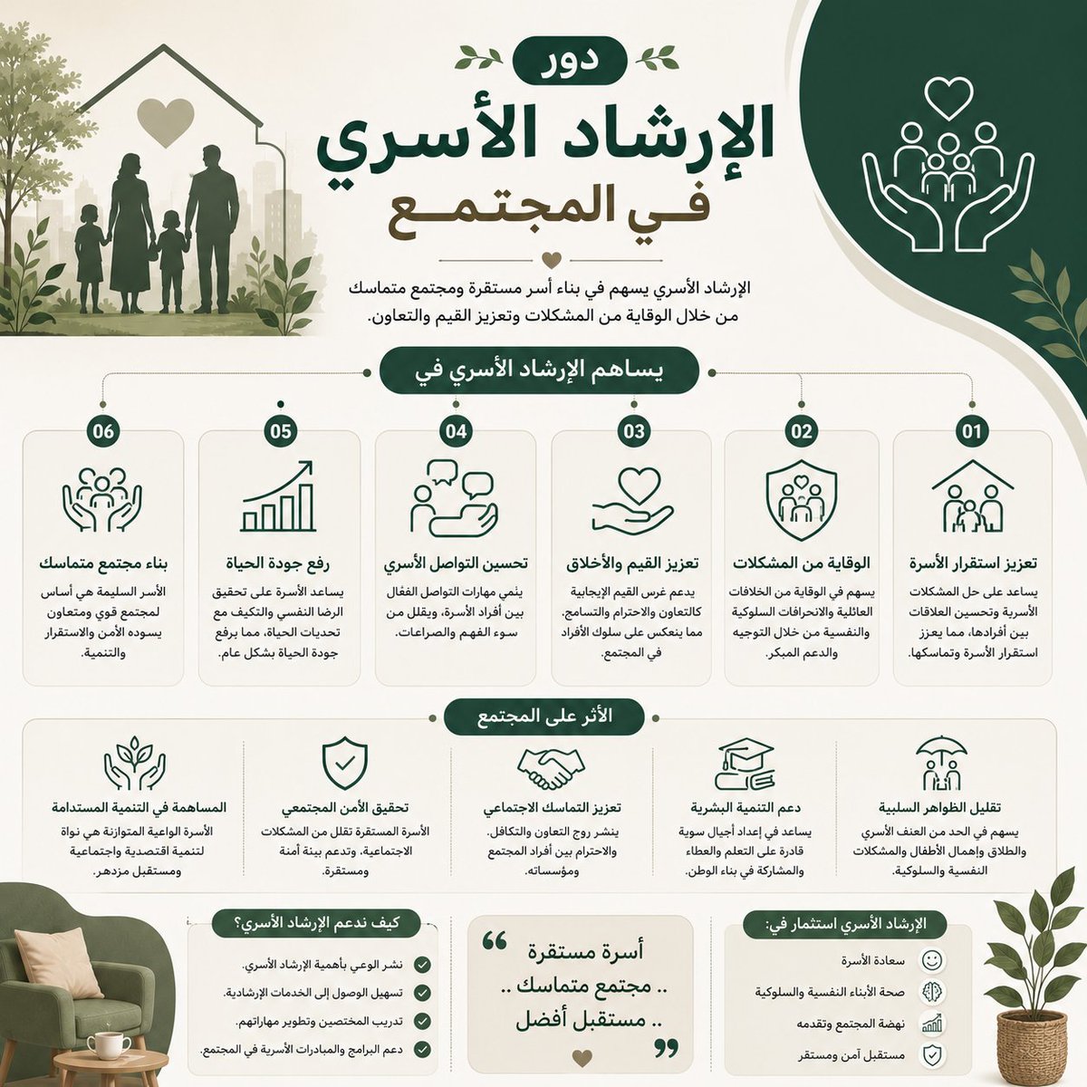 dwarat_7's tweet photo. دور الإرشاد الأسري في المجتمع ؟👌

#الخميس_الونيس
#الإرشاد_الأسري #الإرشاد_الأسري #وقتك_بالاستغفار_استغله #راكان_بن_ملهي https://t.co/L0LWmaMh7p