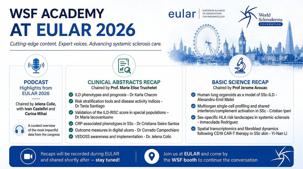 Worldsclerofnd's tweet photo. 🇬🇧 Day 2 at #EULAR2026!This week the#WSFAcademy 🎧 Expert podcasts &amp; interviews🫀 Clinical abstracts🔬 Basic science:🌍 WSFGranting System 2026 🎬 A Soul in StruggleStay tuned for live updates from London!#SystemicSclerosis #Scleroderma #Rheumatology https://t.co/CH97eg1CmH