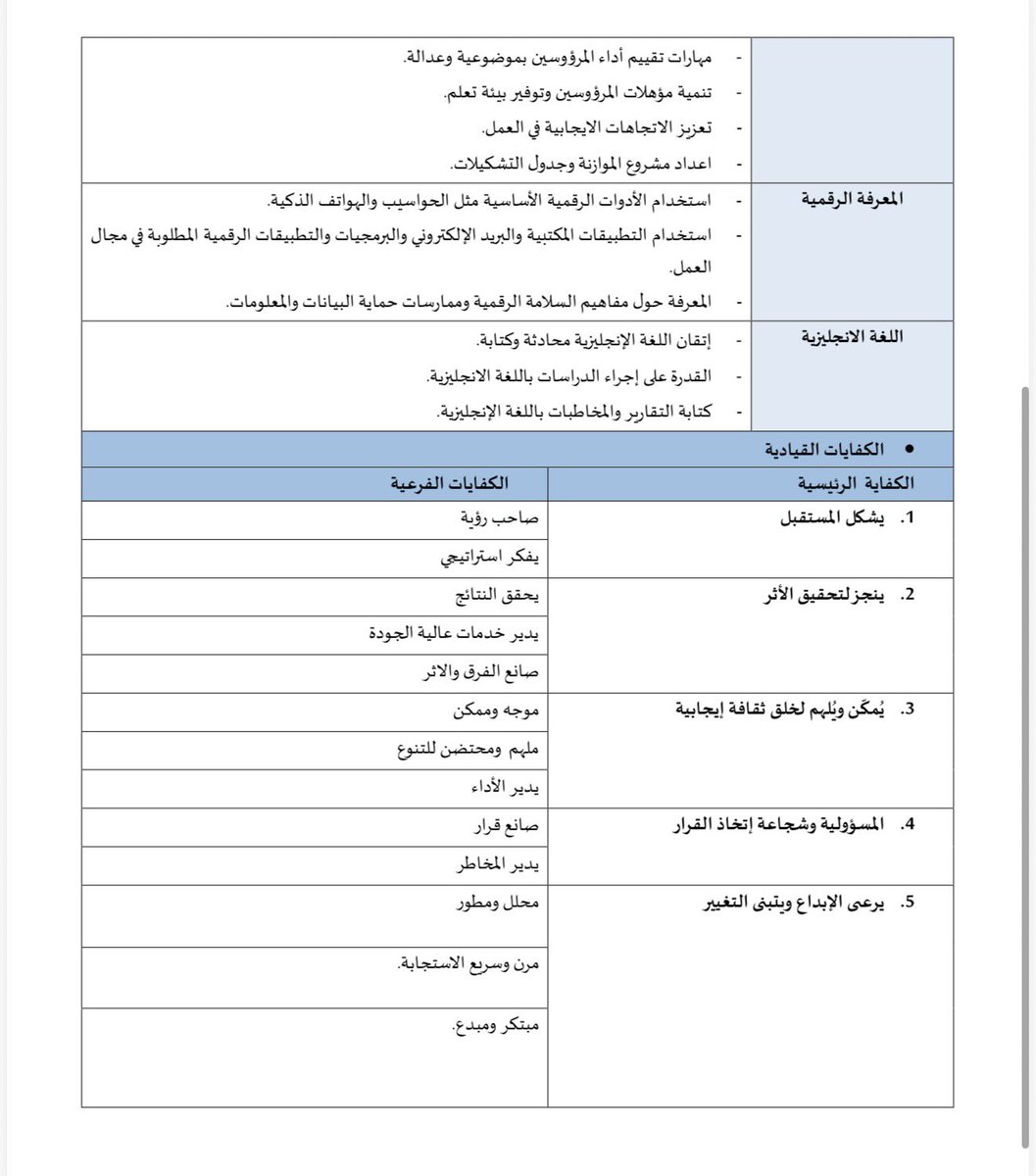 JordanEmbassyR's tweet photo. أعلنت رئاسة الوزراء في المملكة الأردنية الهاشمية عن توفر شاغر وظيفة أمين عام وزارة الإدارة المحلية للشؤون الإدارية والمالية، فعلى من تتوافر فيه متطلبات إشغال الوظيفة التقدم بطلب من خلال رابط رئاسة الوزراء (https://t.co/b8jveWbDG3) خلال الفترة من ٦/٣ الى ٢٠٢٦/٦/١١. https://t.co/QwOdyGraZB