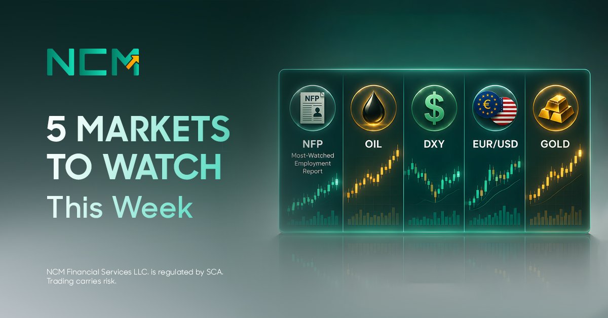 NCMFinancials's tweet photo. 5 Markets to watch this week 📋

1️⃣ NFP Friday — the most-watched employment report
2️⃣ Oil levels — OPEC follow-through from last month
3️⃣ DXY direction — dollar strength/weakness sets the tone
4️⃣ EUR/USD at resistance — breakout or rejection?
5️⃣ Gold range-bound — waiting for a catalyst

Which one matters most to YOUR portfolio? 👇

Market news → https://t.co/eTwPmAVBx7