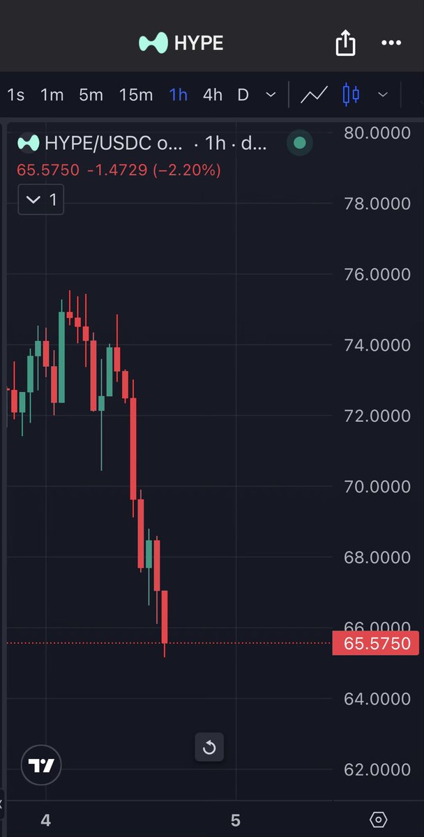 Yutaacrypto's tweet photo. GMM

$HYPE https://t.co/WMINWZfdIY