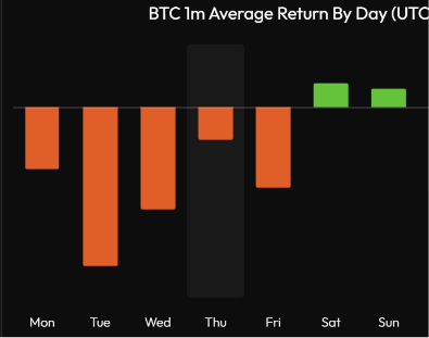 DCBcrypto's tweet photo. Can't wait for the weekend. https://t.co/YkAQSWtLHG