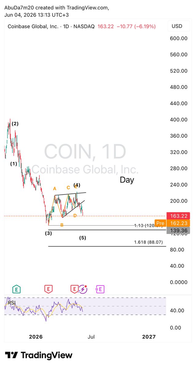 aaahlil's tweet photo. #Coin عاليومي 🩸

#Spx #spy https://t.co/XILpTdJZ7I