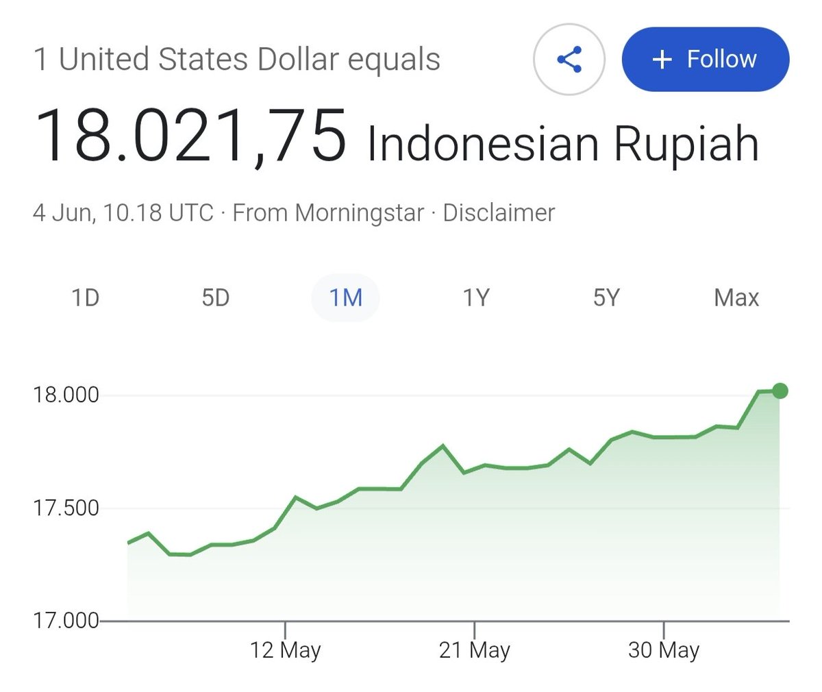 cryptondo's tweet photo. Tolong siapa pun Kelen, buat dia melek https://t.co/ZnsnTLds55