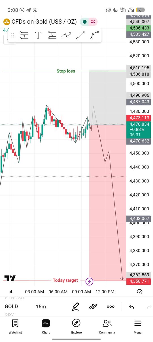 Johankinmaster's tweet photo. Today #XAUUSD Sell From 4470/4485 Target 4450/4440/4430/4420/4410/4400/4390/4380/4370/4360/4350 Stop Loss 4515 https://t.co/rTTNRi4dgV