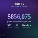 Photo by Todor Georgiev CEO Funded7 (@TodorFunded7)