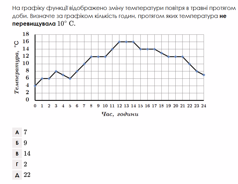 Red_cat2233's tweet photo. @KpopForeverr_12 "не математичний склад розуму" і тд, це херня, фактично просто відмовки. Ось приклади завдань із тесту, що тут може бути не зрозуміло? щоб набрати прохідний мінімум не треба бути генієм. https://t.co/8dMZLVRCsm