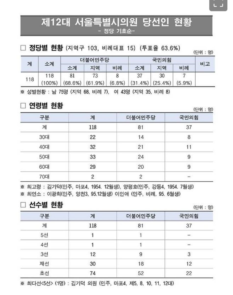 TV98625080's tweet photo. @newsgongjang @YouTube https://t.co/sfFk4USZfA