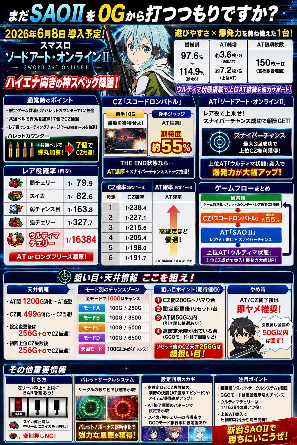 スロット優良情報を拡散する『まいちゃん』 on X: 