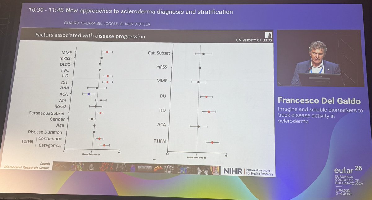 MayKazem's tweet photo. #EULAR2026 #EULAR26 Factors associated with disease progression in #SystemicSclerosis 
Single and multi variable analyses https://t.co/sQGbpj7039