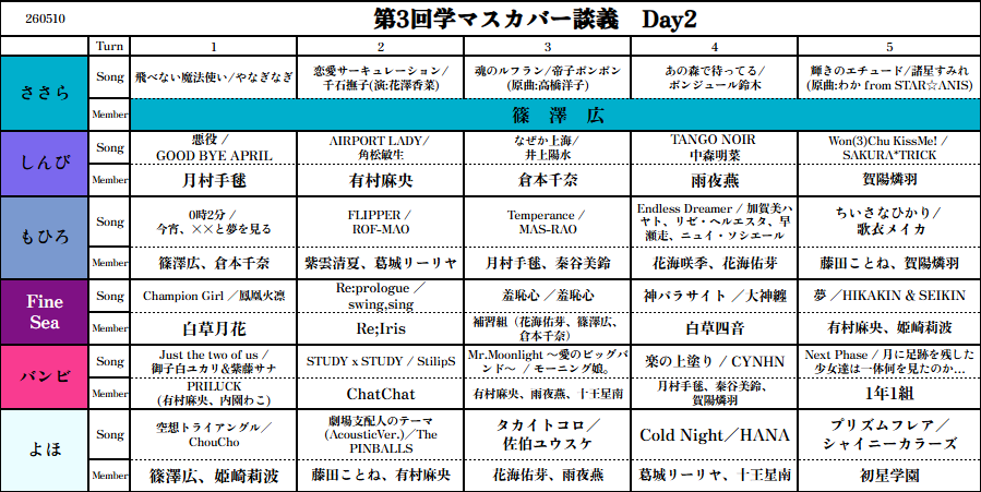 ShinyDraftCover's tweet photo. 先日サーバー内で開催された
第3回学マスカバー楽曲談義 Day2
の様子です 

#学マスカバー楽曲談義 https://t.co/jpoU03FV8L