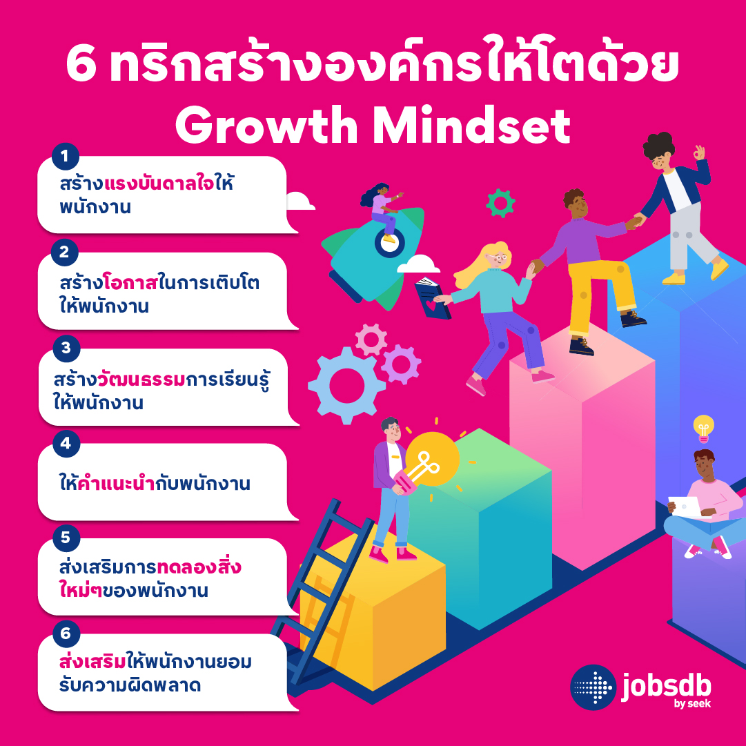 JobsdbTH's tweet photo. อยู่ผิดที่ 10 ปี ก็ไม่โต🤫
ทริกสร้างองค์กรให้โตด้วย Growth Mindset

อ่านเพิ่มเติม คลิก
🔗 https://t.co/vwZbjftlnx 
.
#betterjobmatches #เจองานที่ใช่ตรงใจกว่าที่เคย #jobsdbthailand https://t.co/yVw0AeQMDx