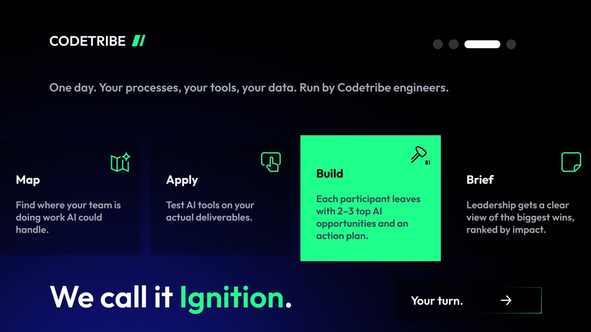 codetribeIT's tweet photo. We ask the room: who used AI on a real task yesterday? A few hands go up. ChatGPT, mostly. By the end of ONE DAY with us, every hand is up.

We call it Ignition. Your workflows, our engineers. Everyone leaves with 2–3 AI opportunities and an action plan ▶️ https://t.co/QHRQKNHrlo https://t.co/Bj0pKggNGw