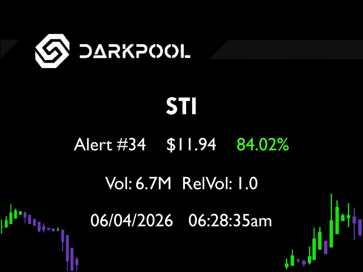 DarkpoolAI's tweet photo. $STI alerted @ $6.488 is now 84.02% up since it first fired on our scanner!
$SBEV $STI $AIM $SUGP $AUUD $SNGX $TPET $LASE $NOTV $BURU $SPY #pennystock #tradeideas #stockmarket #lowfloat #stockstotrade  #stockscanner #tradinginsights https://t.co/hBZoBwxKhx