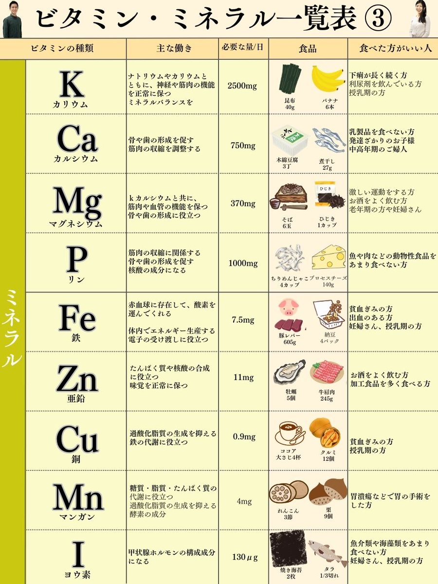 masamu_health's tweet photo. これ保存しておくと、家族の健康が守れるよ。 https://t.co/SnT2jcTKjG