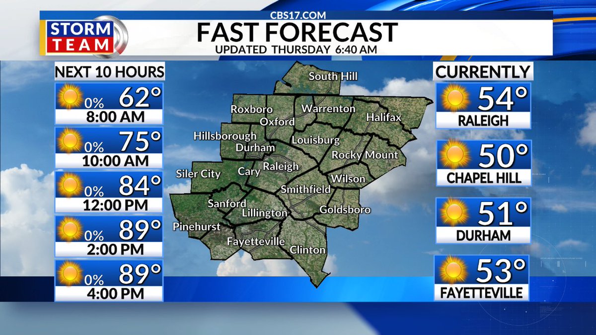 WeatherWes's tweet photo. FAST FORECAST: Here's a check of radar &amp; temps as of 7 AM this morning, along with a look at today's forecast! Have a great day! Get more on the coming days here: https://t.co/zMeTebvd31 https://t.co/H6mK3Ywrcd