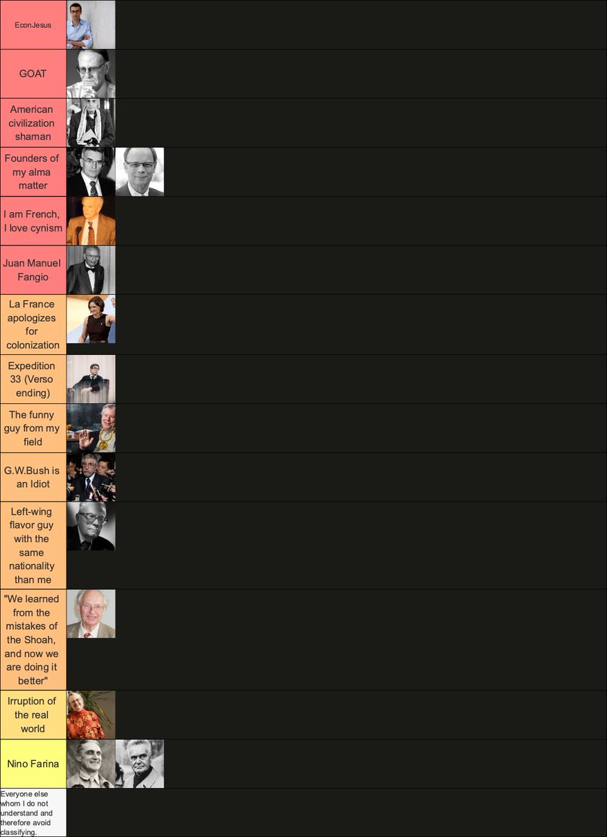 BenjaminPrisse's tweet photo. I also made a Tiers list of Nobel prizes. 

Disclaimer: I do not pretend having any judgment on people. https://t.co/1YqaenVzBv