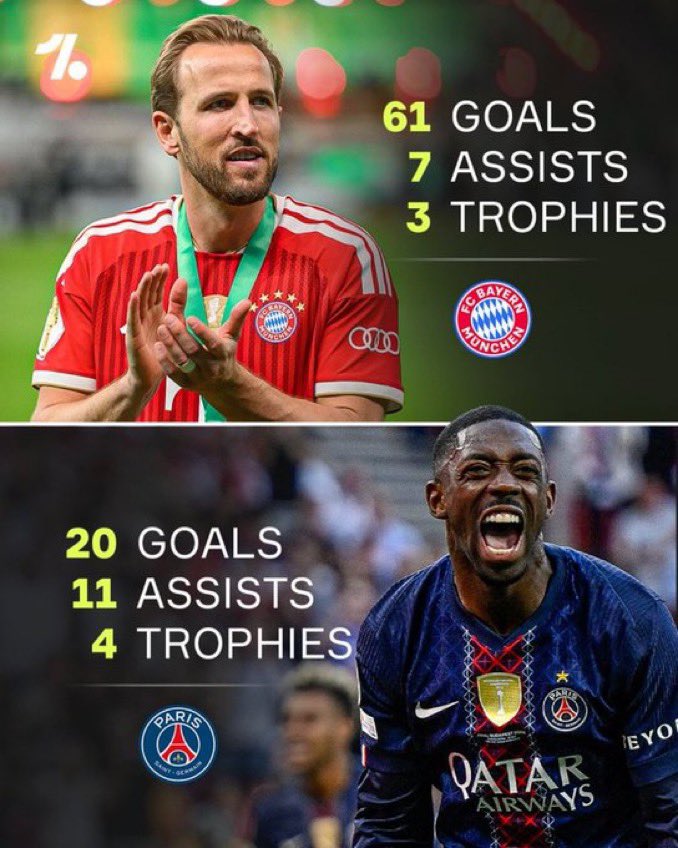 1drizzzz's tweet photo. How is dembele having the higher chance of winning the baloon d’or https://t.co/KicQvwSc3g