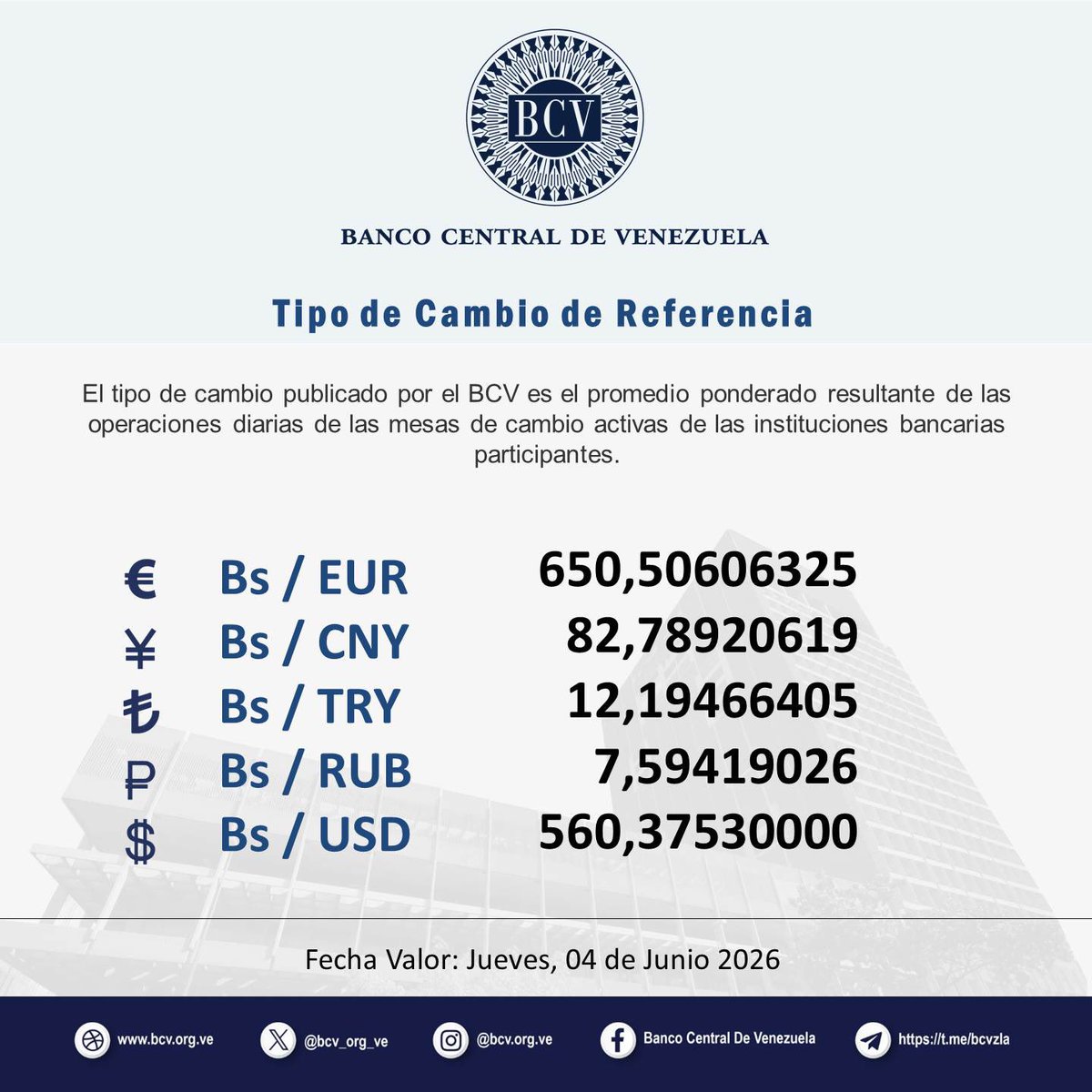 Via977FM's tweet photo. #3Jun | Tipo de cambio del dólar del Banco Central de Venezuela (BCV): 560.37 bolívares. https://t.co/5haBml0YTi