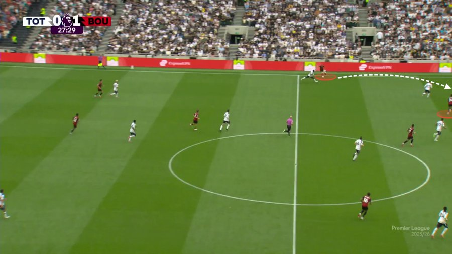 EBL2017's tweet photo. This is what Iraola's Bournemouth were all about chance creation wise.

Fullbacks off the shoulders of the winger, Senesi often finding Truffert on the outside.

Fullback wide?

That's the cue for the winger to position themself inside so they are on different lines.

Old-school. https://t.co/MAZdSrIYvc