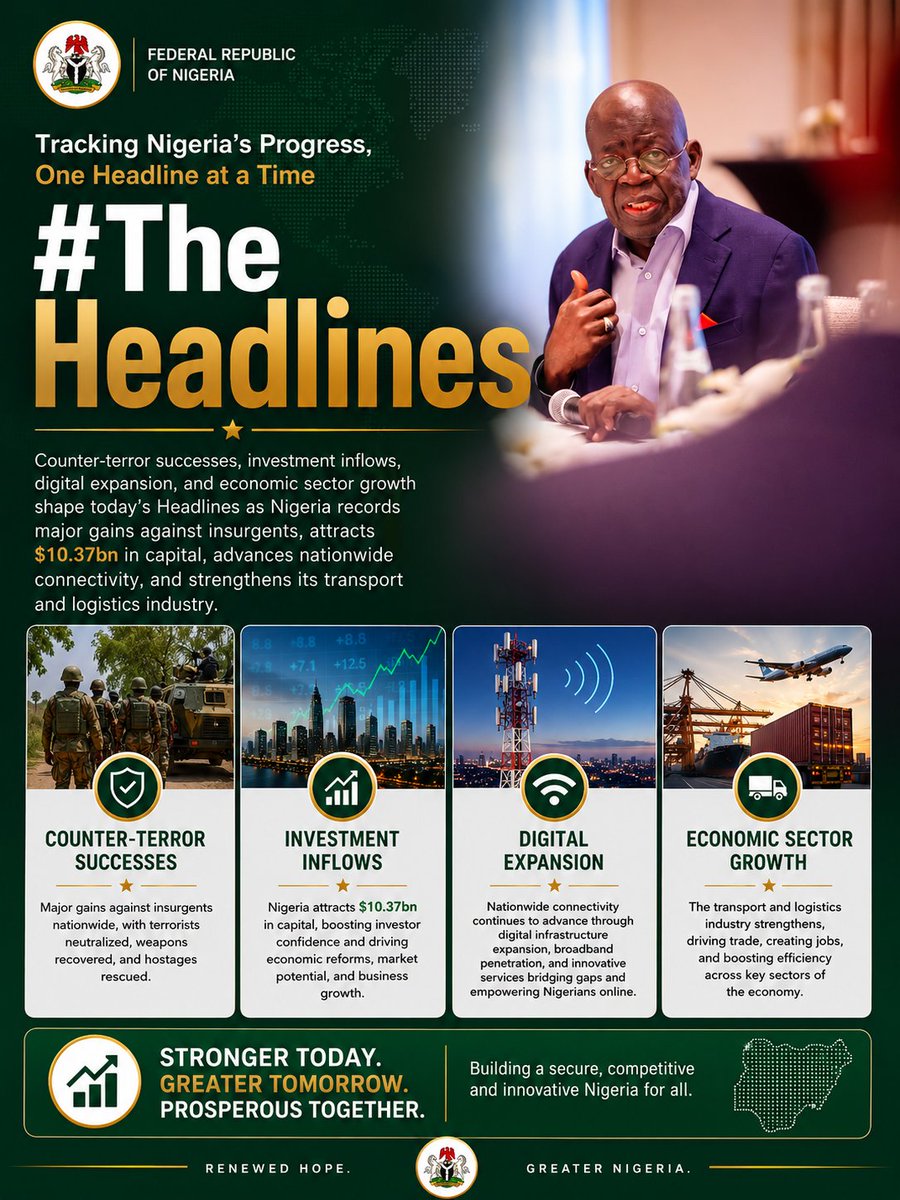 LapjiP's tweet photo. Counter-terror successes, investment inflows, digital expansion, &amp; economic sector growth shape today’s Headlines as Nigeria records major gains against insurgents, attracts $10.37bn in capital, advances nationwide connectivity, &amp; strengthens its transport &amp; logistics industry. https://t.co/B3M6WCgxCt