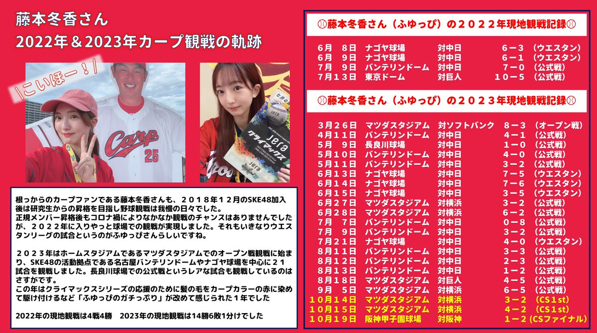 ssff401's tweet photo. 昨年9月にSKE48を卒業され現在は広島でタレントとして活躍している藤本冬香さん  
2022年から現在までのカープ観戦記録をまとめてみました⚾🎏
2026年は目標であったマツダスタジアムでの始球式を叶え、カープへの愛はさらに加速しています‼️

#carp 
#藤本冬香 
#ふゆっぴのカープ観戦記録 https://t.co/V3FmbzHD22