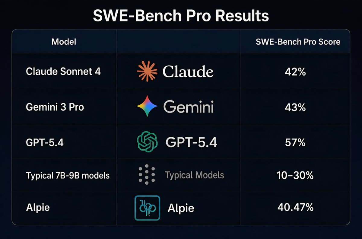 DelJ9401's tweet photo. @SolanaHub_ @solana @toly @Pumpfun @solflare @Backpack @JupiterExchange Why is Alpie AI not on the list. It's one of the best AI's. Build by 2 brothers from India. They keep updating their AI to the next level. Definitely $PIE should also be on the list. You can checkout yourself @169Pi_ai  👀 https://t.co/y0ACKsjzFU