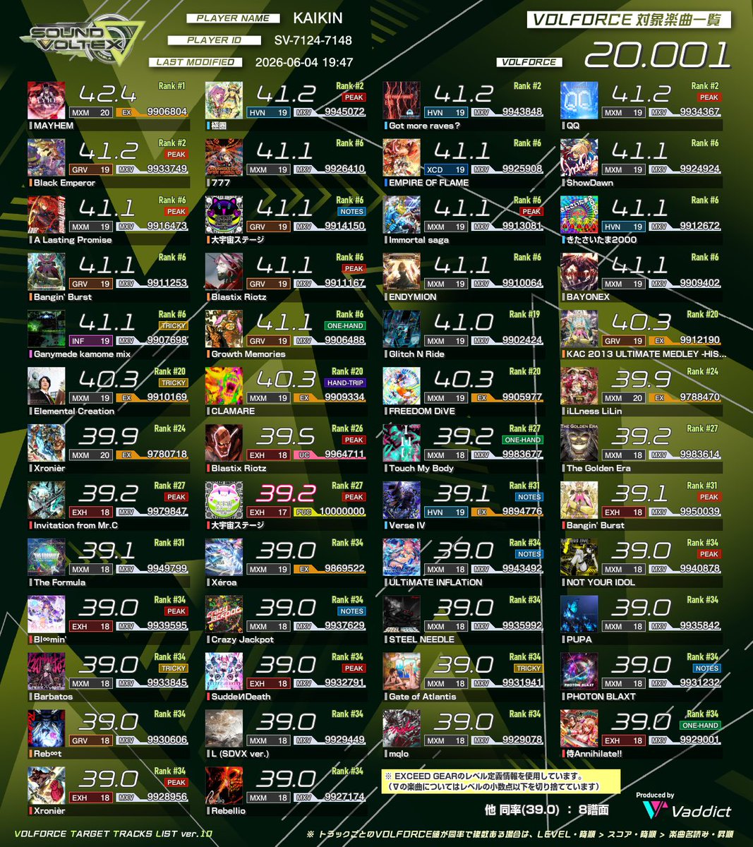 TrythisMJ's tweet photo. Showdown とガニメデSマッシブ！！！
そしてついに旧インペなりました！！！19の壁を感じつつもなんとかやりきったね、これからは堂々とインペ名乗れるぞ😭 https://t.co/euJdc7Ntnv