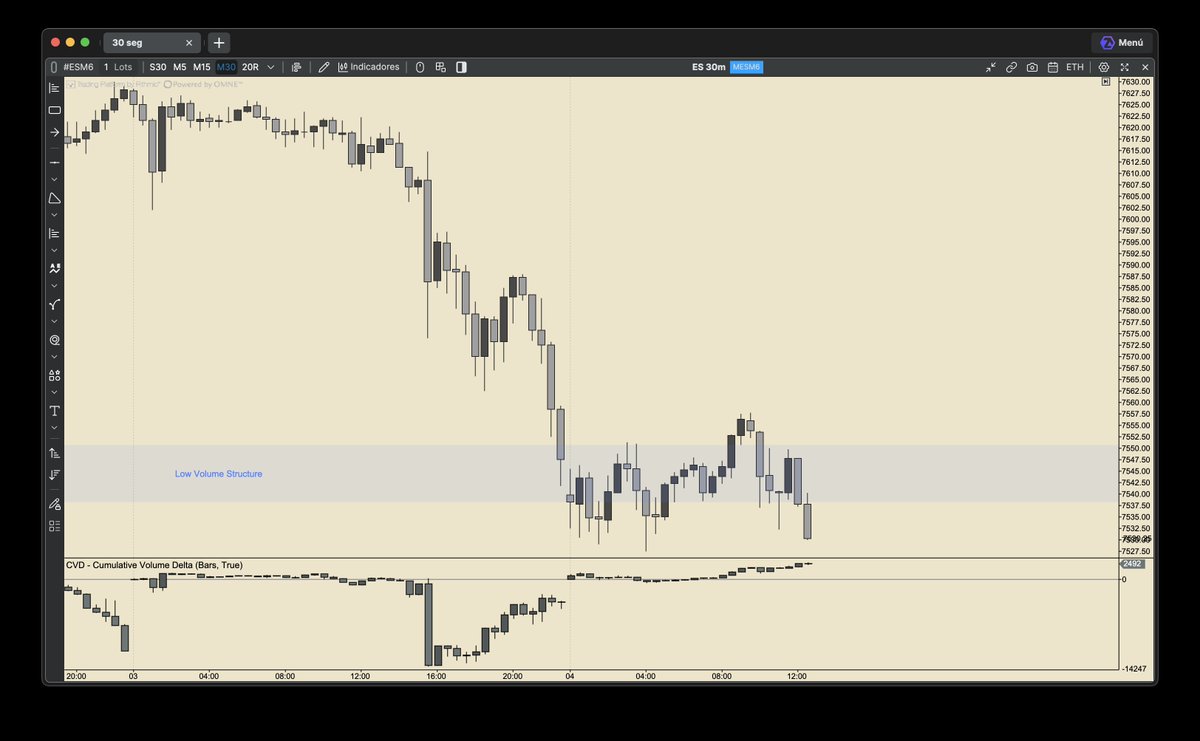 _Chelios9's tweet photo. Looks like price filled up that poor structure after market close... https://t.co/O8iFchSFuD
