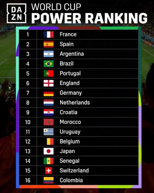 World Cup Update tweet media