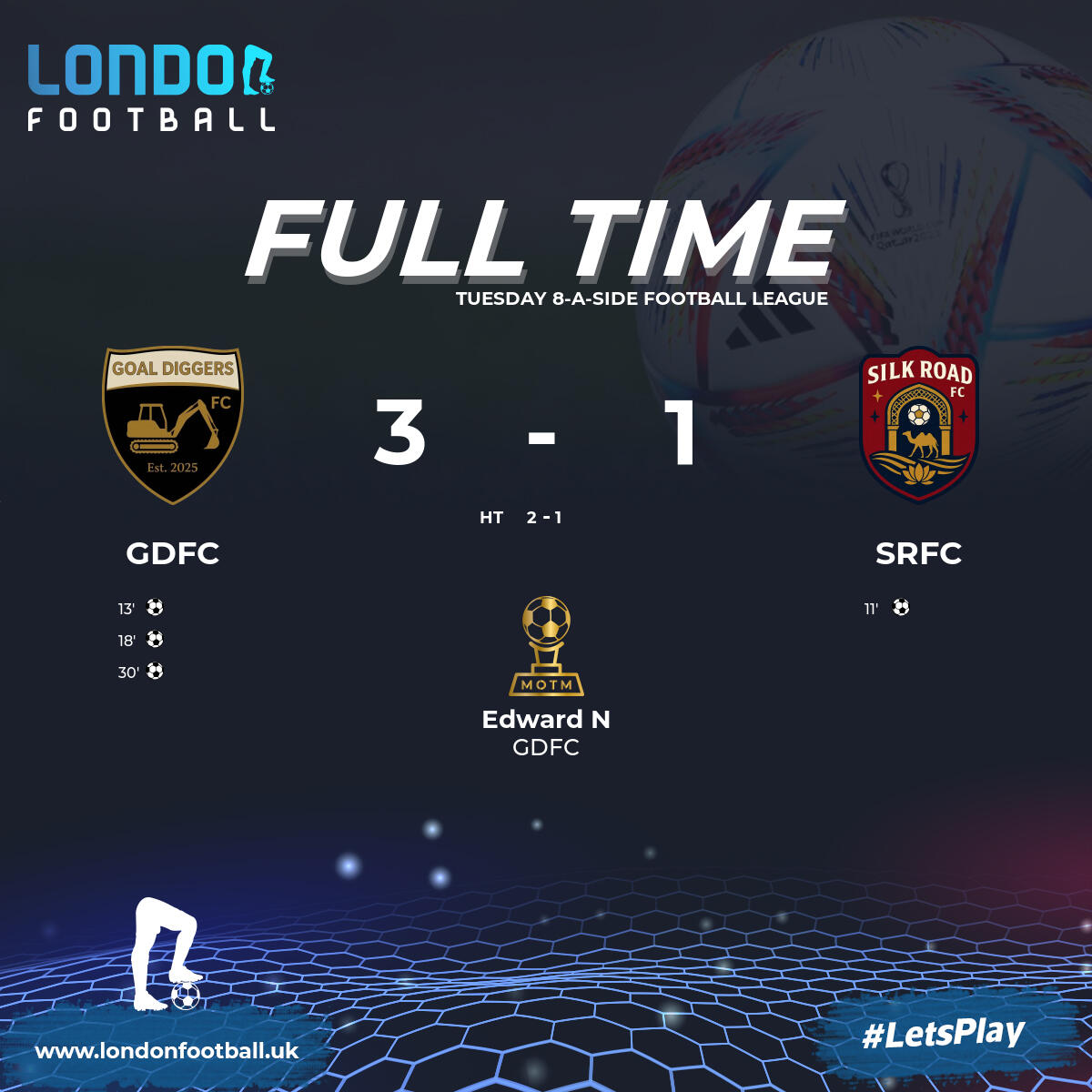 LondonFootballs's tweet photo. Highgate FC - Llanitos FC - Regents FC - The Lambs - Goal Diggers FC - Futsol - Silk Road FC - Yallah United - Tuesday 8-a-side Football League - #8aside #footballresults #midweekfootball #grassrootsfootball #footballcommunity #londonfootball #amateurrfootball #footballlife #footballlove #footballfamily #tuesdayleague