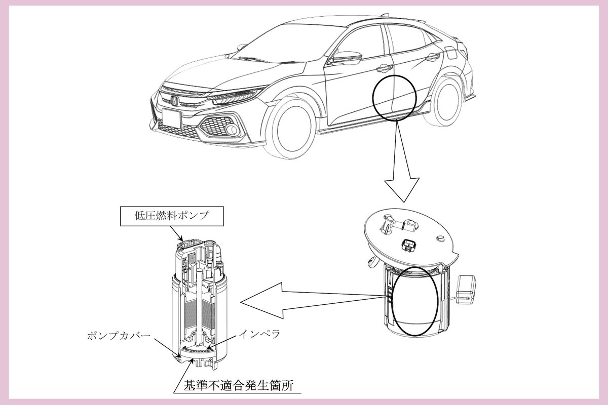 responsejp's tweet photo. ホンダ『シビック』など3万6000台以上をリコール…走行中にエンジン停止のおそれ
https://t.co/vnJlUdCw0O

#ホンダ #シビック #レジェンド #リコール https://t.co/sAcz3GEXZU