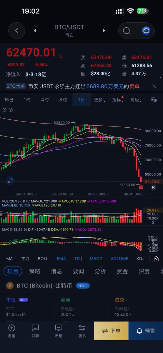 XLinling7's tweet photo. 不跌到 3-5 w 区间，坚决不建仓！！！

5w 以内开始建仓
4w 以内全部资金的一半仓
3w 左右就 all in 进去💪
#BTC https://t.co/uuok704wY4