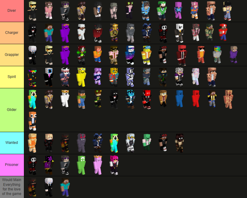 Nullscape Class my personal uu nullscape class tierlist i made at 7am
