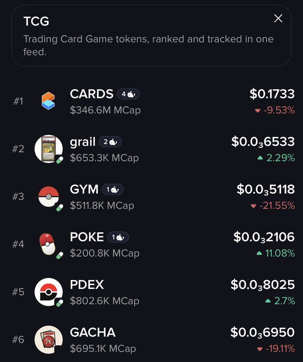 pfPokeFUN's tweet photo. 🚨 PokeFun fam, WE ARE LIVE! 🔥
We’ve officially landed on the @mobyagent TCG leaderboard! 🏆

#4 with solana:FADNLNo4xc8ot3bcgbHFQuuSKg93jKfpR8pcCR76pump right now! https://t.co/8QhJxsSUgW