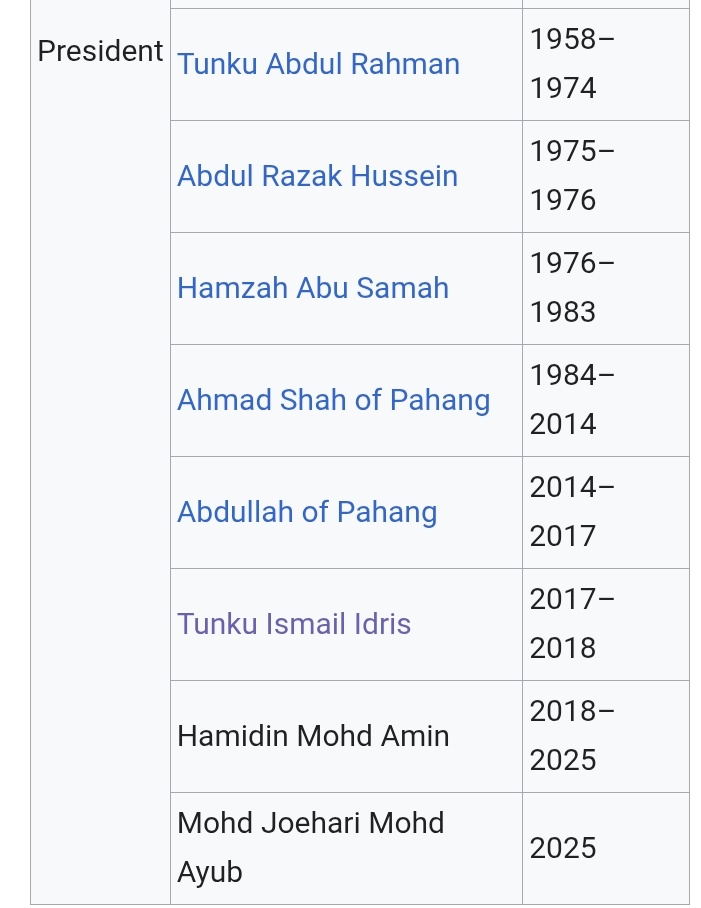 rajjjjjj69's tweet photo. “2) Bajet tahunan tidak dibentangkan kepada Kongres sejak 2016, satu pelanggaran statutori secara langsung”

Nak tanya president time 2017-2018 punya period tak explain ke why tak bentangkan? Boleh kot buat story dekat Instagram untuk explain benda ni  😜😜😜 https://t.co/QTkxivXXsV