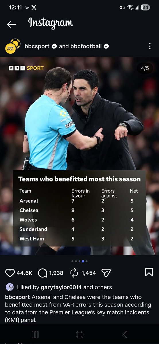 JellySnakeRebel's tweet photo. @ArsenalFan13x @City_Chief https://t.co/G96lPuU8ZT