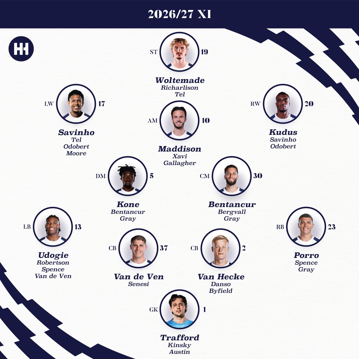 HotspurHooked's tweet photo. I have a dream... #THFC (emphasis on dream) https://t.co/ubIUrVrBq8