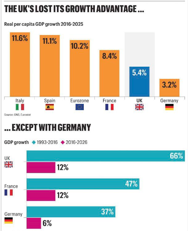 timhilluk's tweet photo. @TSalfordian @GlasgowEurope @jdportes @RichardGCorbett @MarchForRejoin @jacquip537 @acgrayling @stellacreasy @peterjukes https://t.co/BOjzpX0JkN