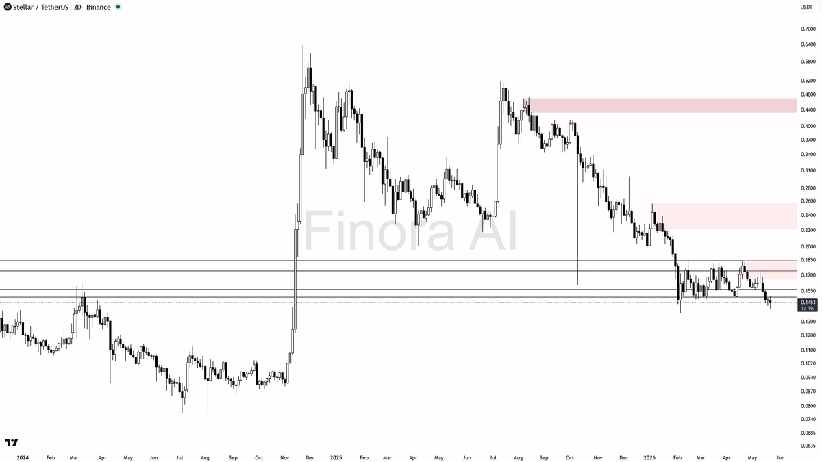 Finora AI - Your Trade Buddy tweet media