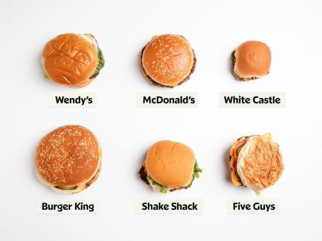 wyomelo's tweet photo. who has the best fast food burger? https://t.co/GGb9e6HXzs