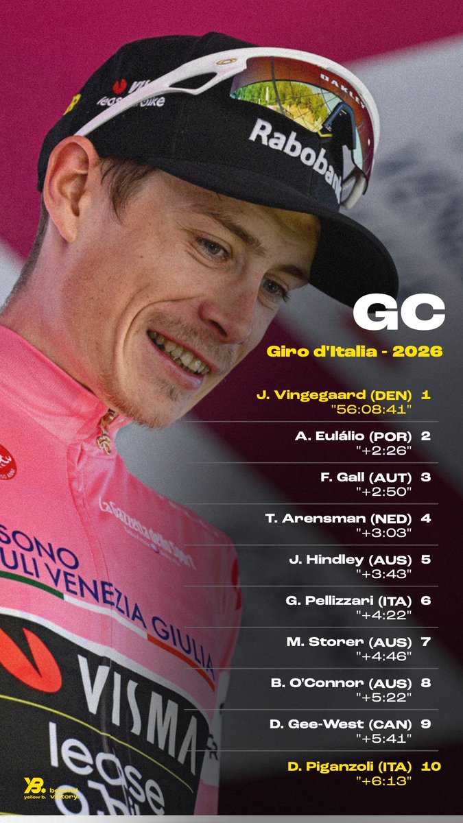 Team Visma | Lease a Bike tweet media
