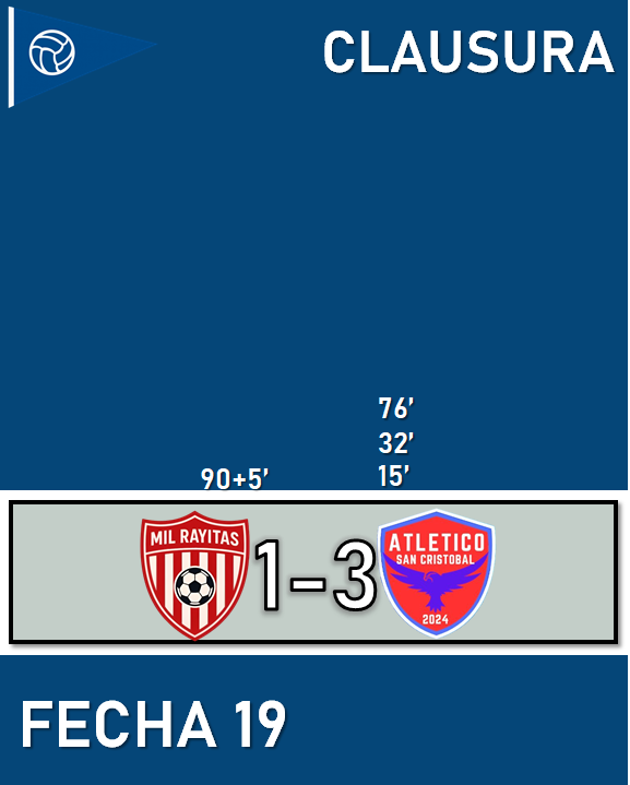 TNTMaps's tweet photo. Liga Maps - Clausura 26/2 - Fecha 19

Mil Rayitas 1 - 3 San Cristóbal https://t.co/orK6rYA5G8