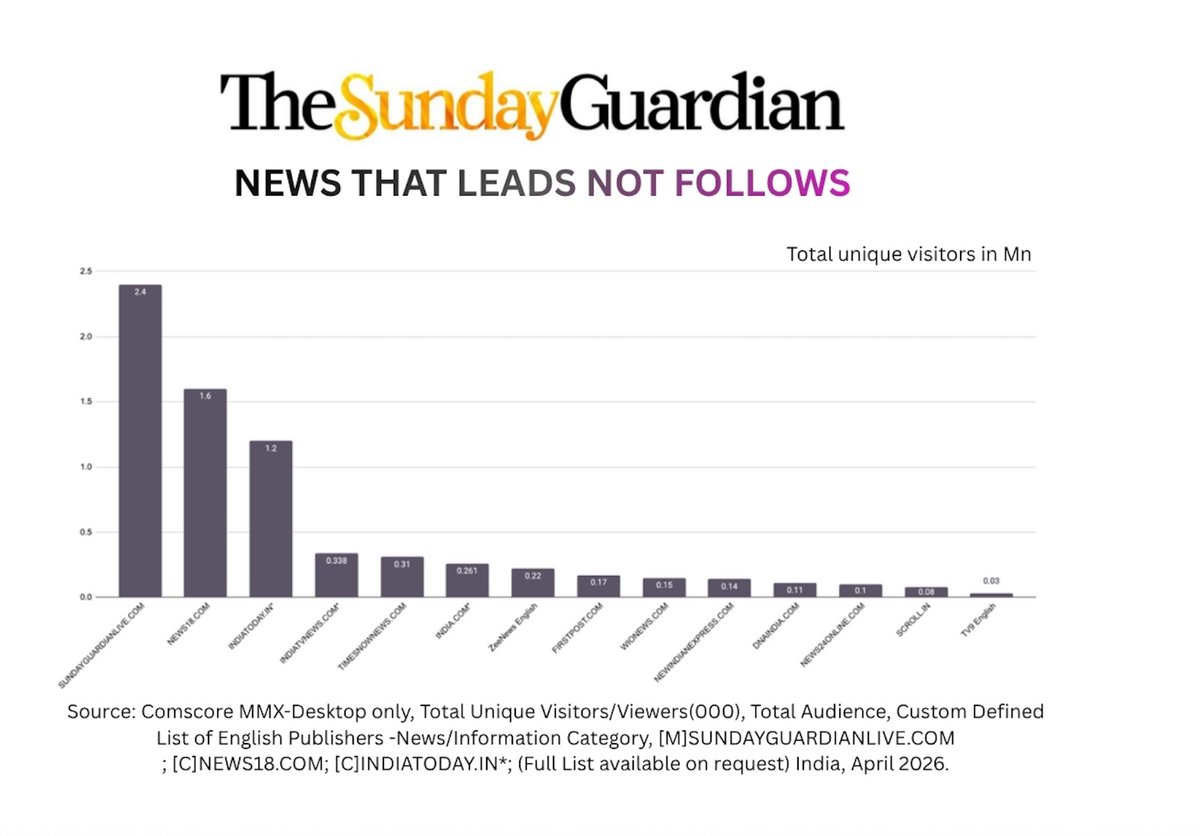 Rishabh Gulati tweet media