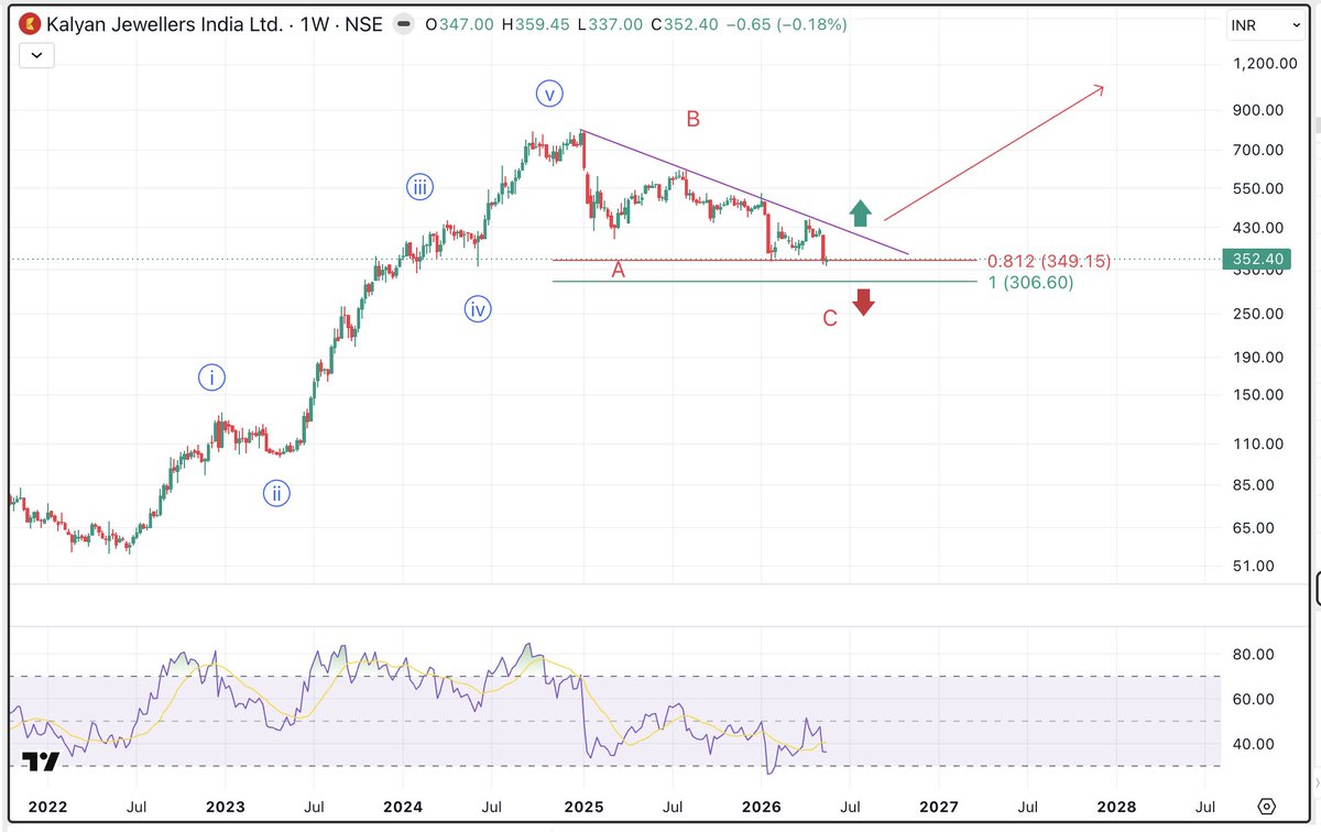 Channel Investor tweet media